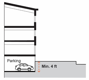 Figure 17.03-18. Structured Parking Facing the Right-of-Way Exhibit