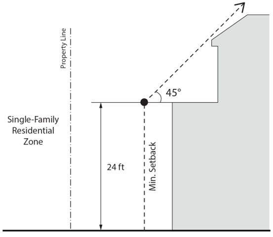 Figure 17.03-7. Required 45-Degree Plane