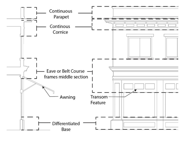 Figure 17.03-9. Building Façade Elements Exhibit