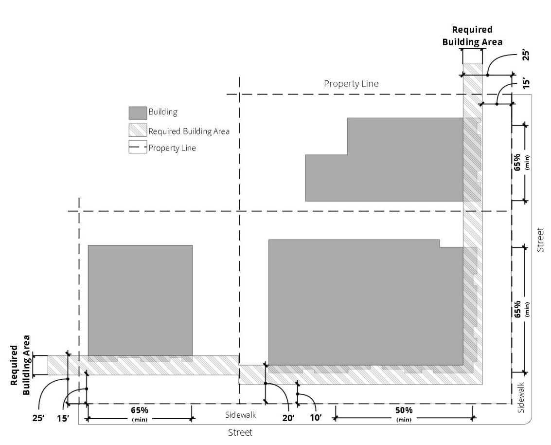 Building Placement Requirements, R-MF Zone Exhibit