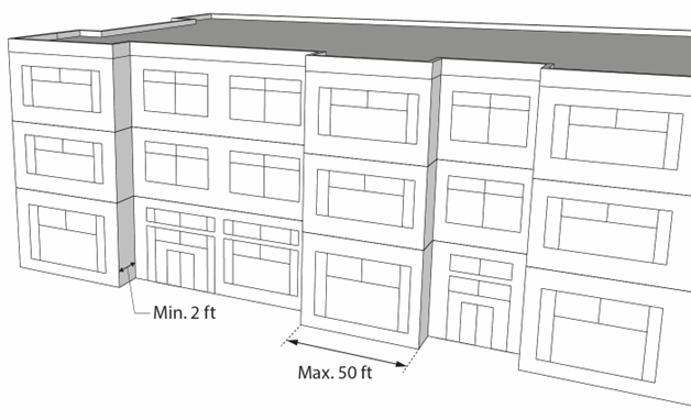 Figure 17.19-3. Wall Plane Modulation