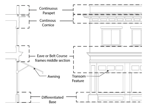 Figure 17.19-4. Building Façade Visible from Public Street