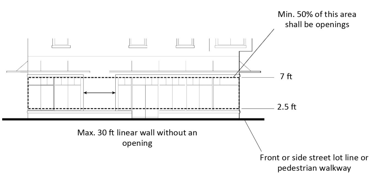 Figure 17.19-5. Building Transparency/Required Openings Exhibit