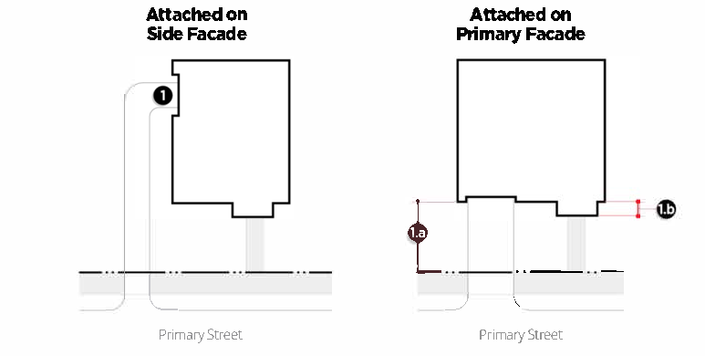 Figure 13-1-122(2): Single Family, Detached