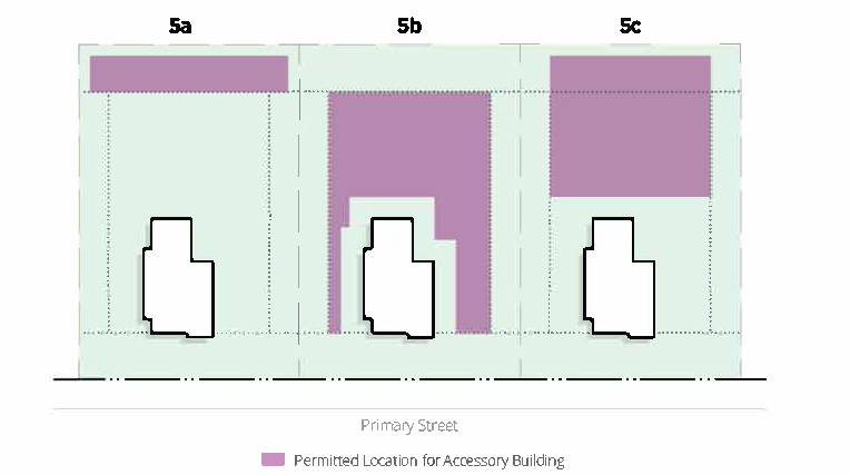 Figure 13-1-132(1): Accessory Building