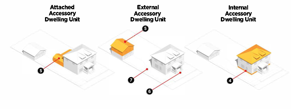 Figure 13-1-132(2): Accessory Dwelling Units