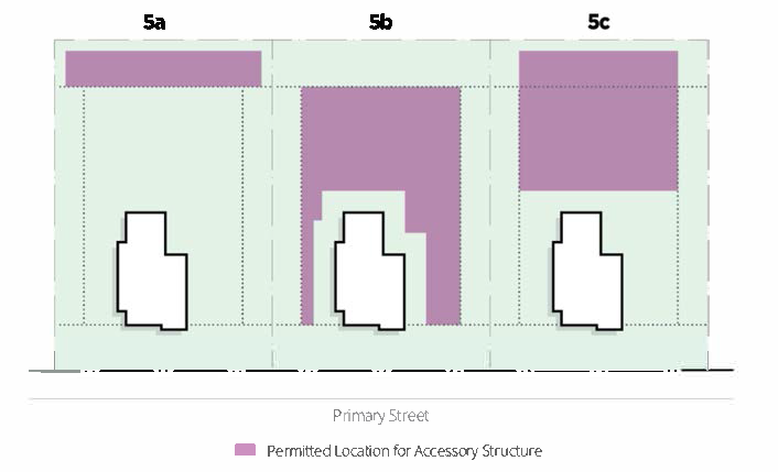 Figure 13-1-132(3): Accessory Structure