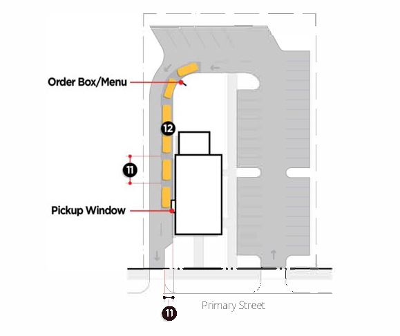 Figure 13-1-132(5): Drive Through Stacking