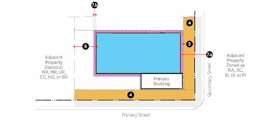 Figure 13-1-132(7): Outdoor Activity/Operation, Permanent