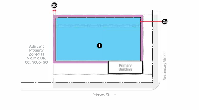 Figure 13-1-132(8): Outdoor Storage, Permanent