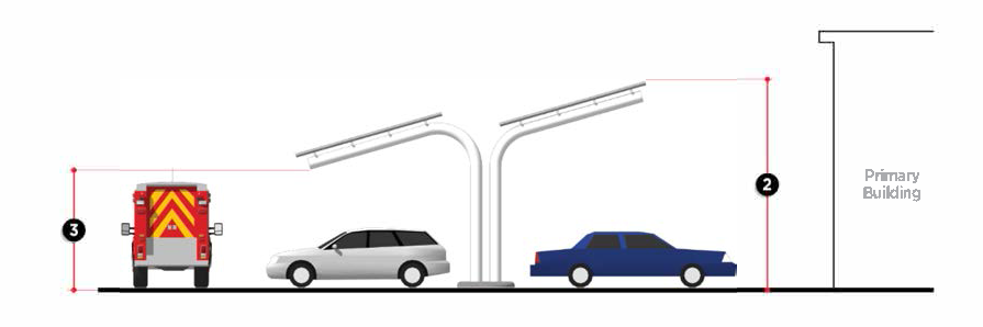 Figure 13-1-132(9): Solar Energy Collection System, Canopy