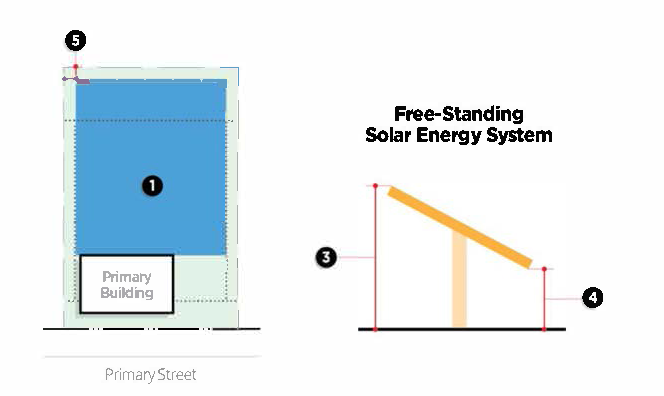 Figure 13-1-132(10): Solar Energy Collection System, Ground Mounted