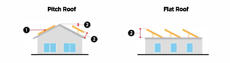 Figure 13-1-132(11): Solar Energy Collection System, Roof Mounted