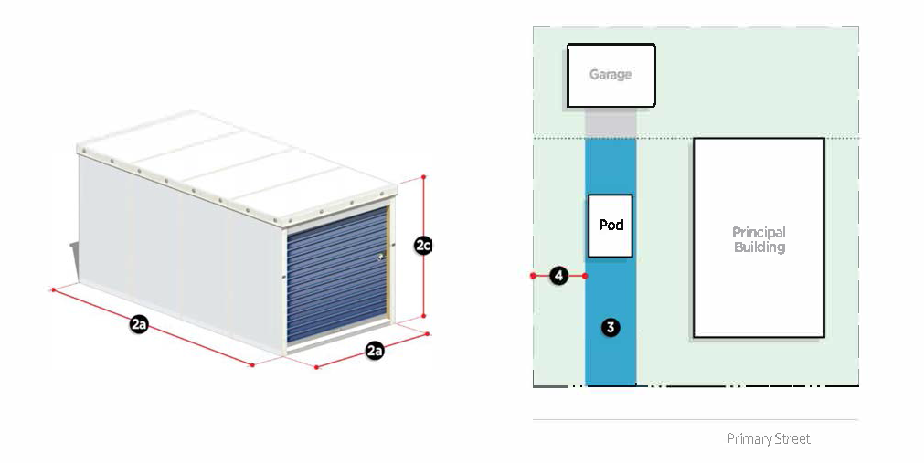 Figure 13-1-133: Portable Outdoor Storage Device