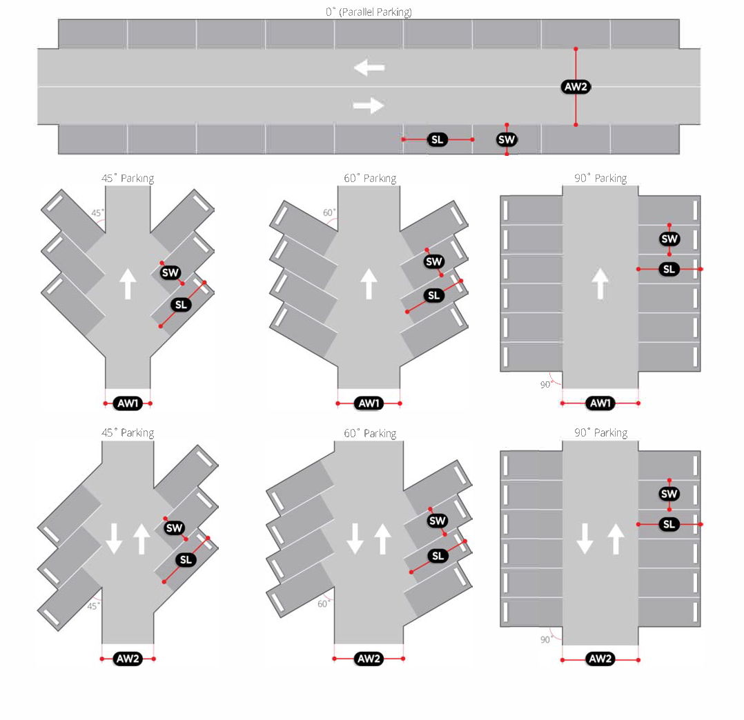 Figure 13-1-151(1): Vehicle Parking Space and Maneuvering Lane Design Standards