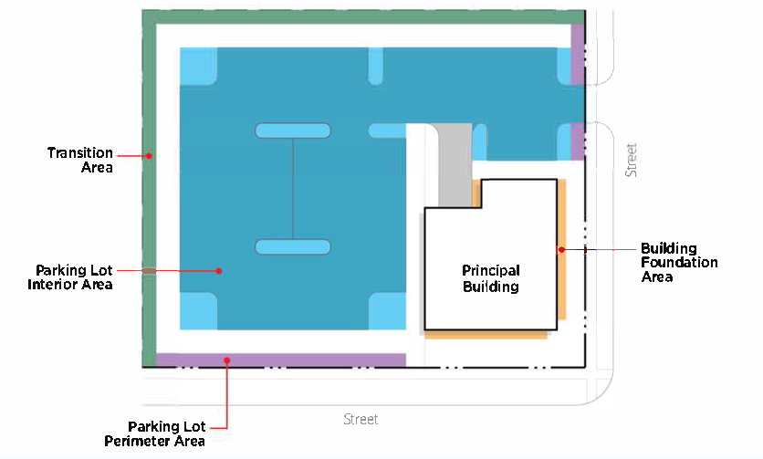 Figure 13-1-153(2): Required Landscape Areas