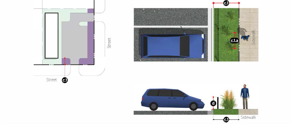 Figure 13-1-153(3): Parking Lot Perimeter Area