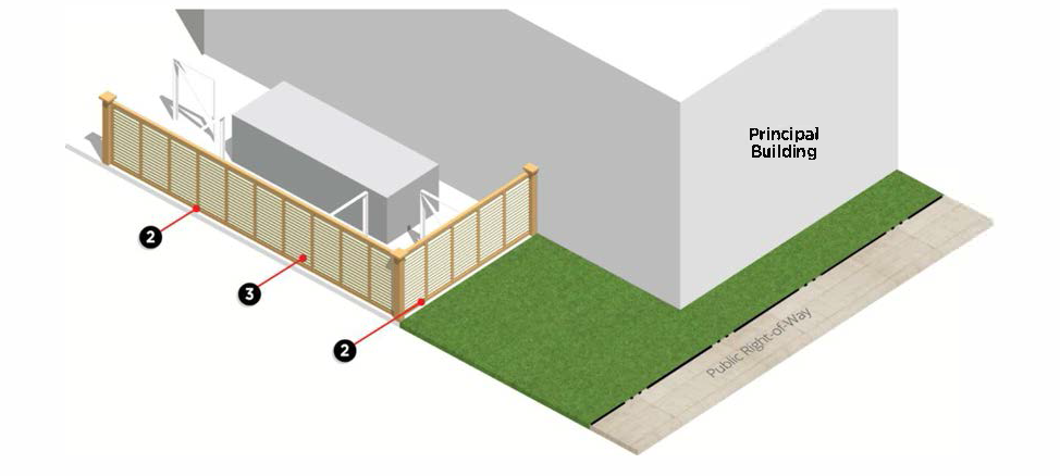 Figure 13-1-154(2): Ground Mounted Mechanical Unit Screening Standards
