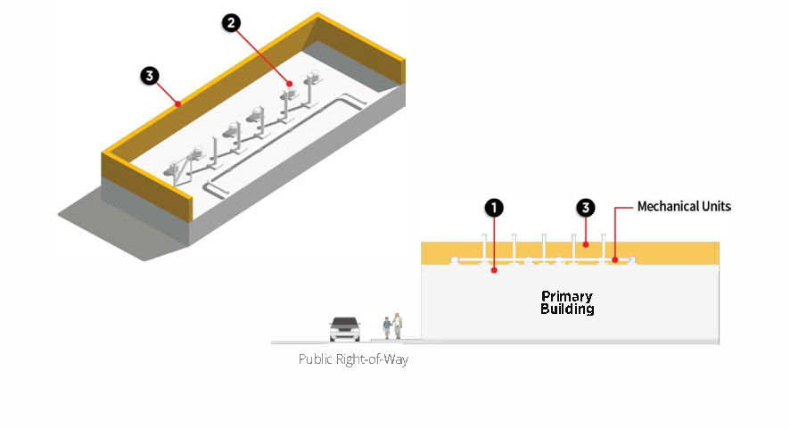 Figure 13-1-124(3): Roof Mounted Mechanical Unit Screening Standards