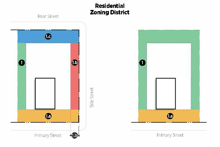 Figure 13-1-155(1): Fences in Residential Zoning Districts