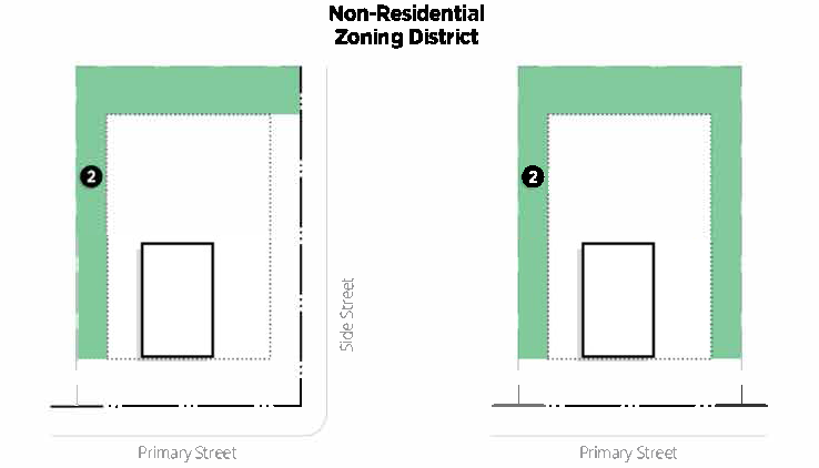 Figure 13-1-155(2): Fences in Non-Residential Zoning Districts