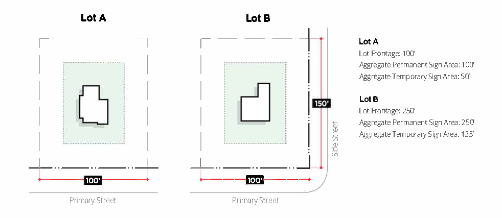 Figure 13-1-182: Limit on Sign Area