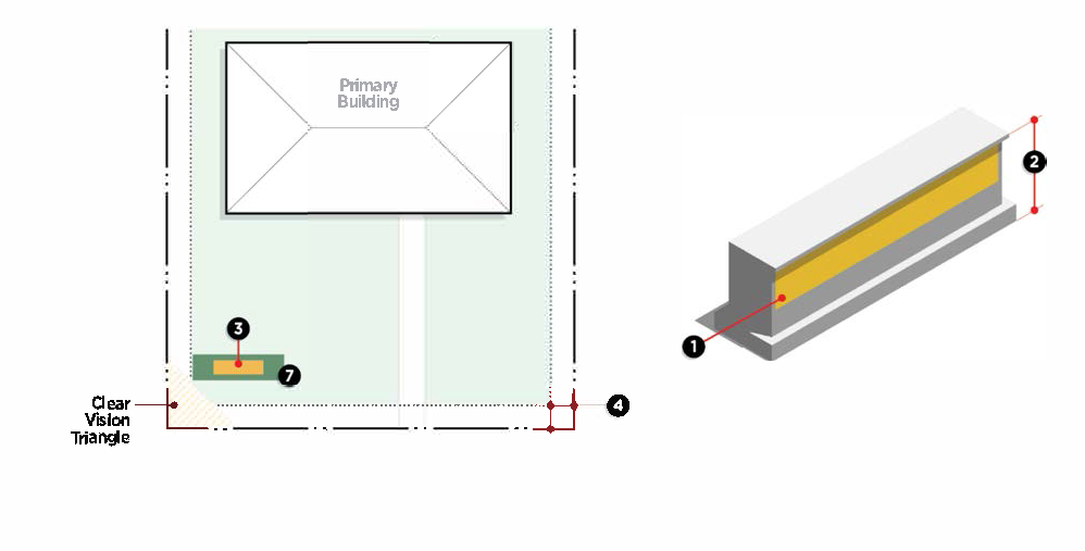 Figure 13-1-186(3): Single-Tenant Monument Signs