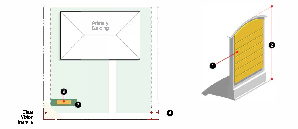 Figure 13-1-186(4): Multi-Tenant Monument Signs