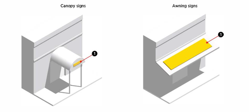 Figure 13-1-186(5): Awning or Canopy Signs