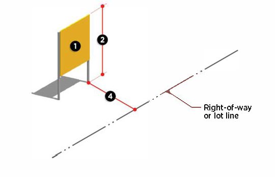 Figure 13-1-187(2): Ground Mounted Banner Signs