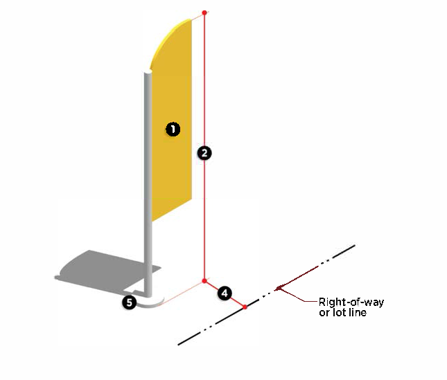 Figure 13-1-187(3): Feather Signs