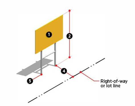 Figure 13-1-187(6): Yard Signs