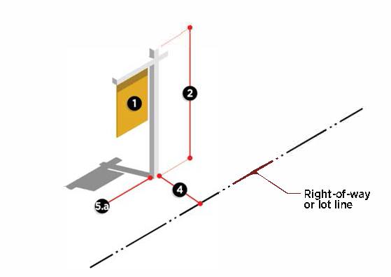 Figure 13-1-187(7): Post Signs