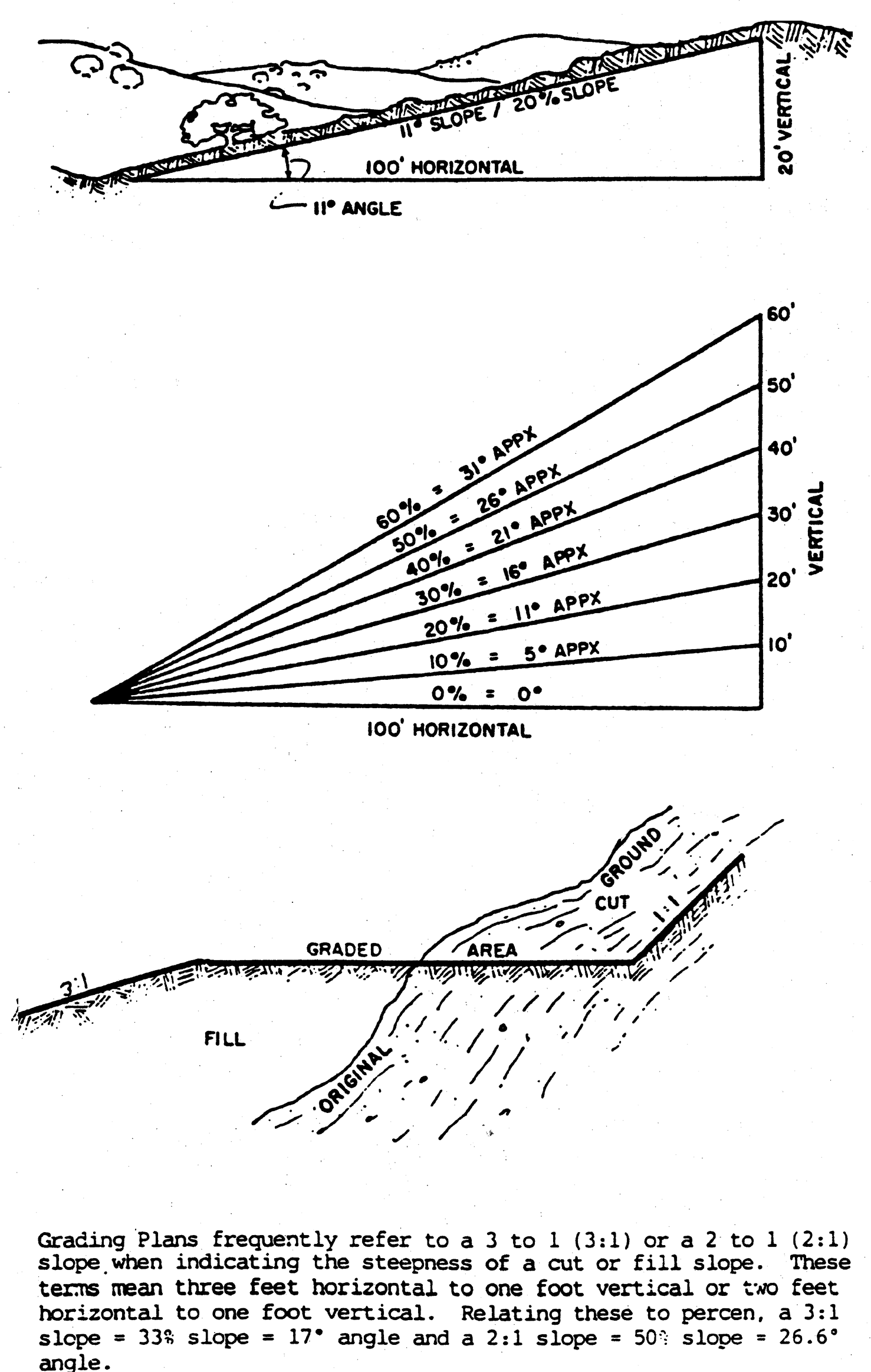 Figure 17.40.020A Slope Example A