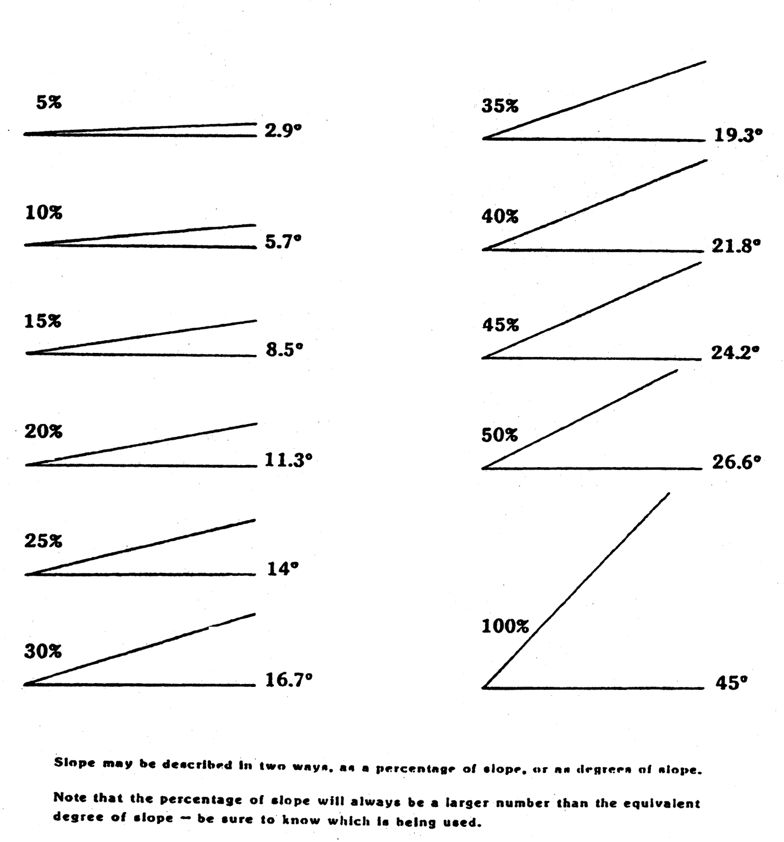 Figure 17.40.020B Slope Example B