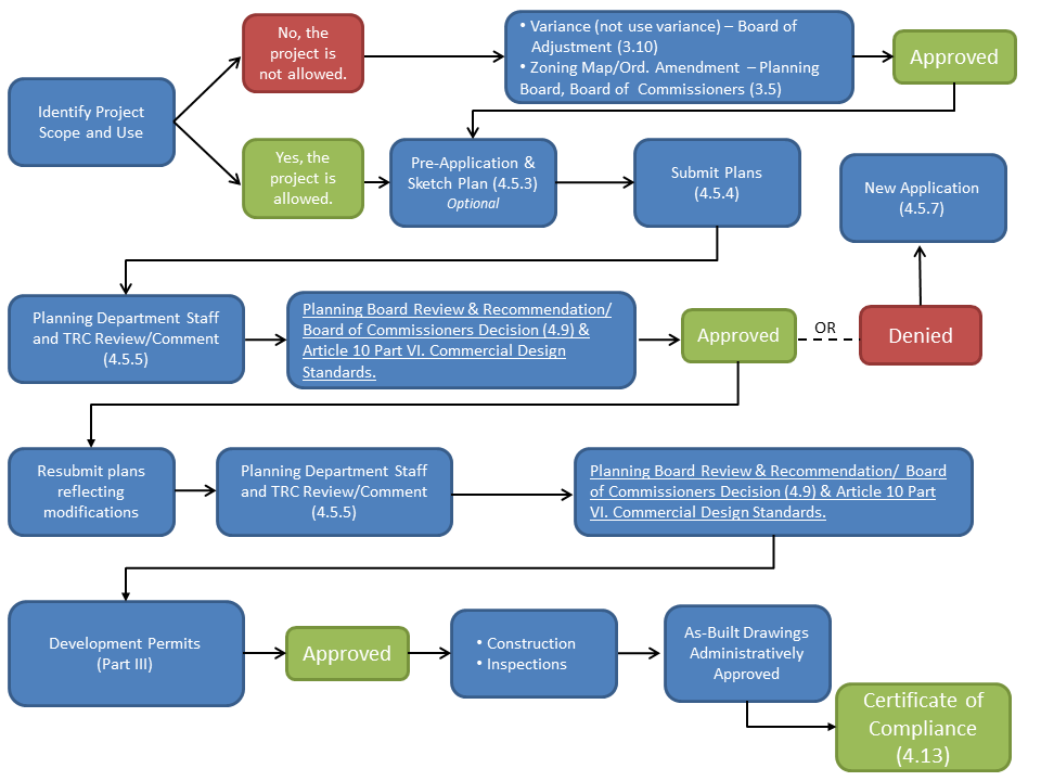 Hamilton Ma Planning Board at Shawna Schermerhorn blog
