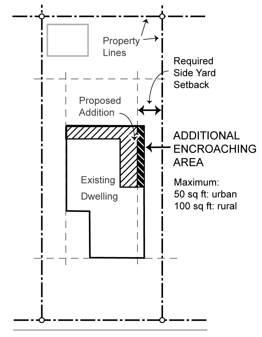 CHAPTER 4.20. SUPPLEMENTAL DEVELOPMENT STANDARDS Code of