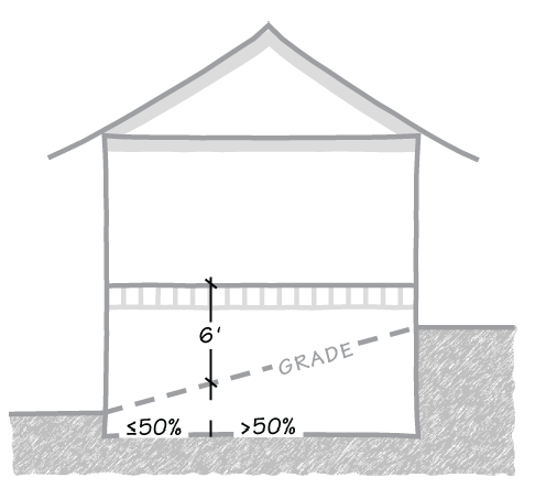 Fig. 1.30-1 Basement Threshold