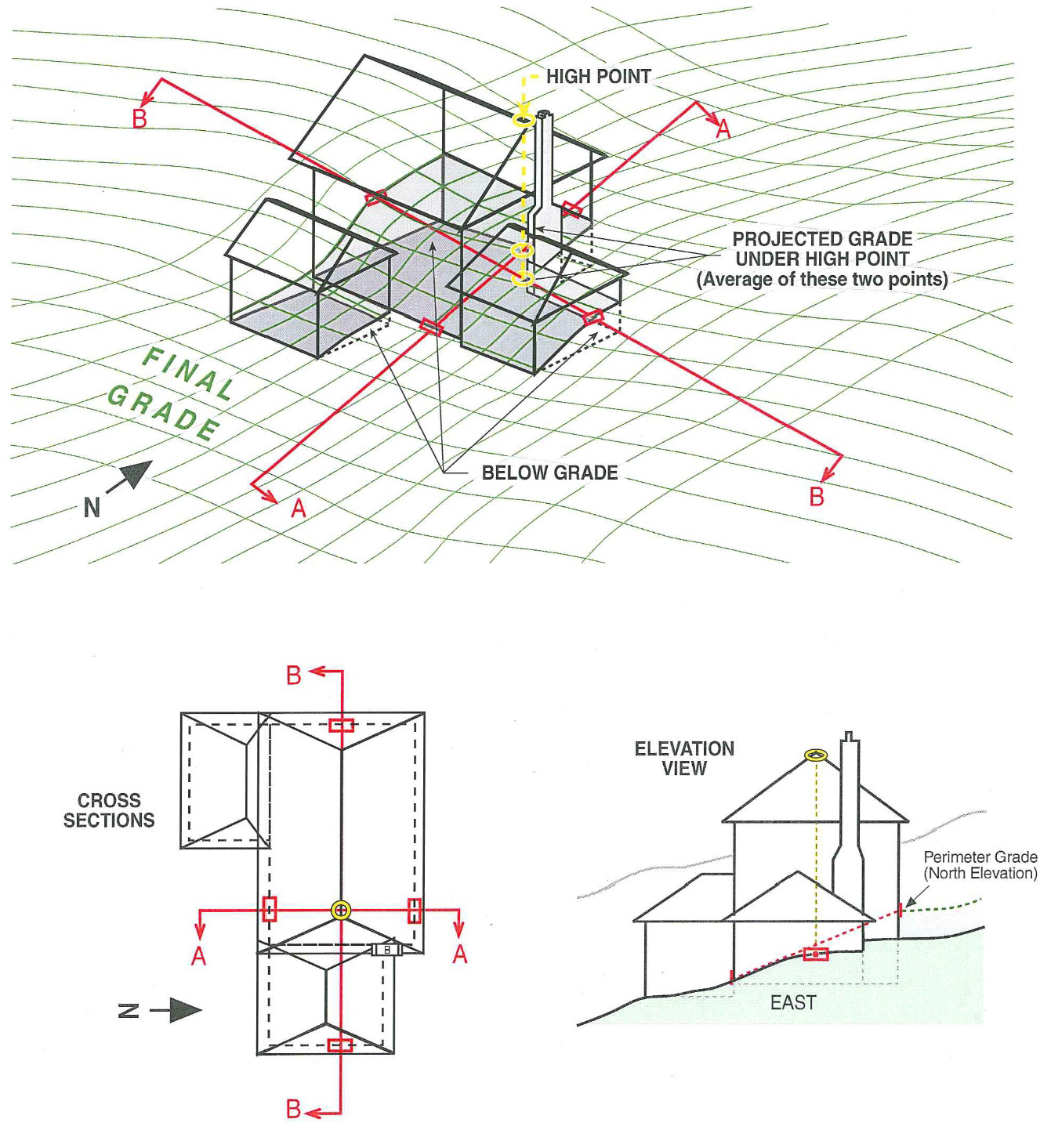 Fig. 1.30-4b Height Measurement (irregular topography)