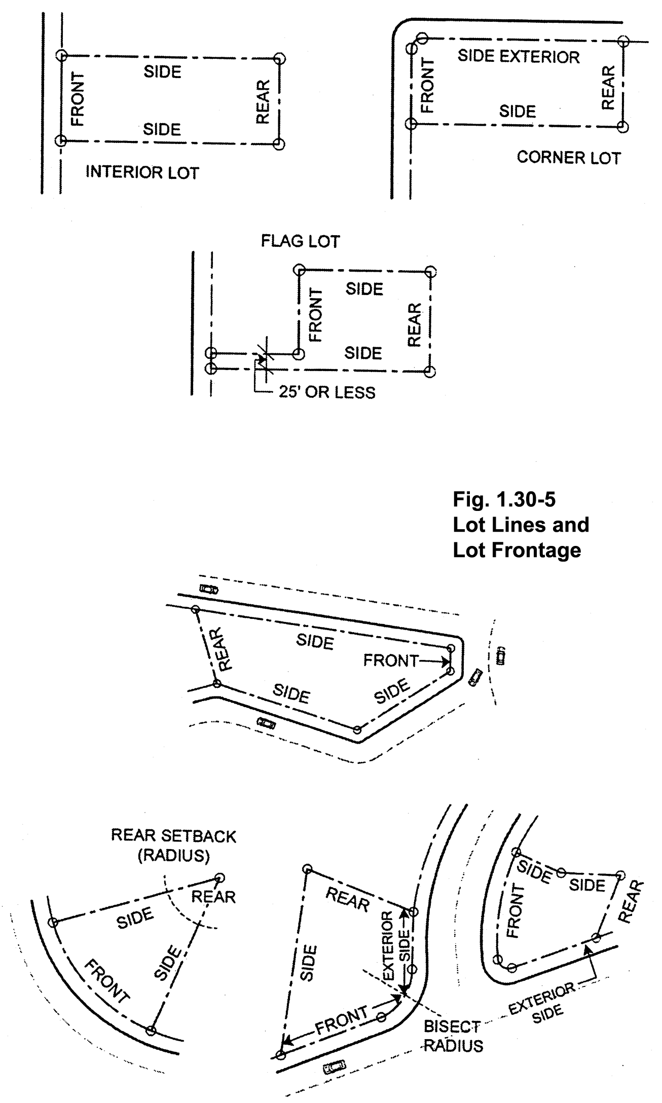 Fig. 1.30-5 Classification of Lots