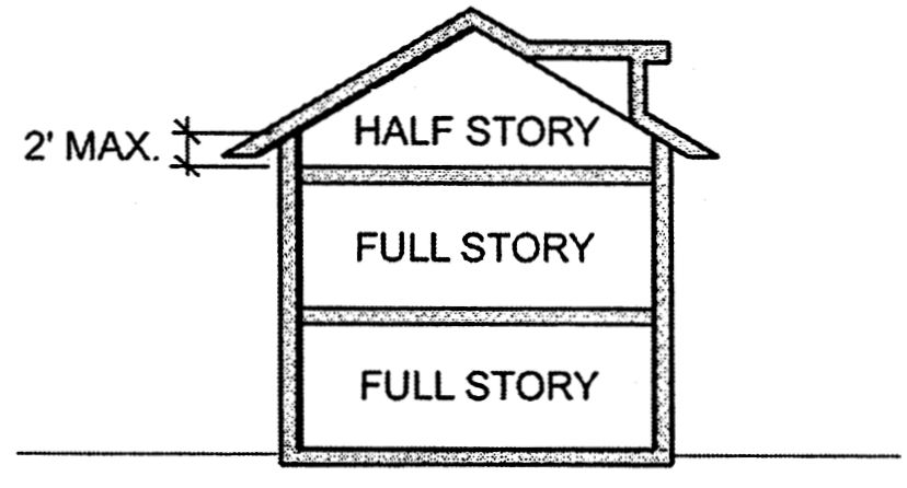 Fig. 1.30-7 Half Story