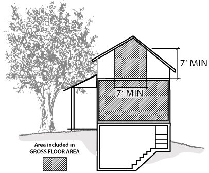 Fig. 1.30-2 Gross Floor Area