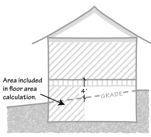 Fig. 3.40-1 Basement Floor Area