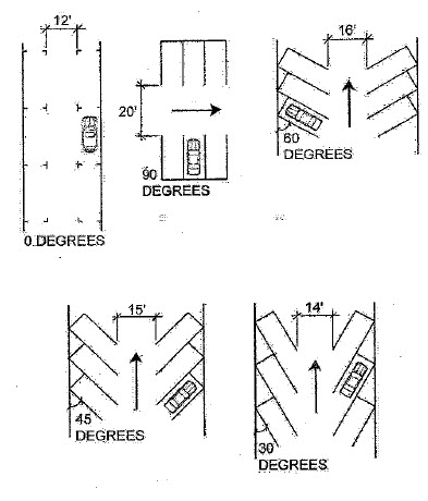 Fig. 4.30-1 Parking Spaces/Aisles