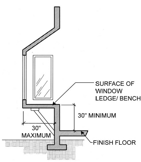 Fig. 4.20-10 Bay Window