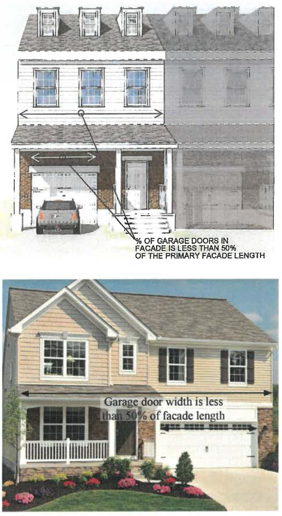 FIGURE 3.2 Percentage of Garage Frontage Length