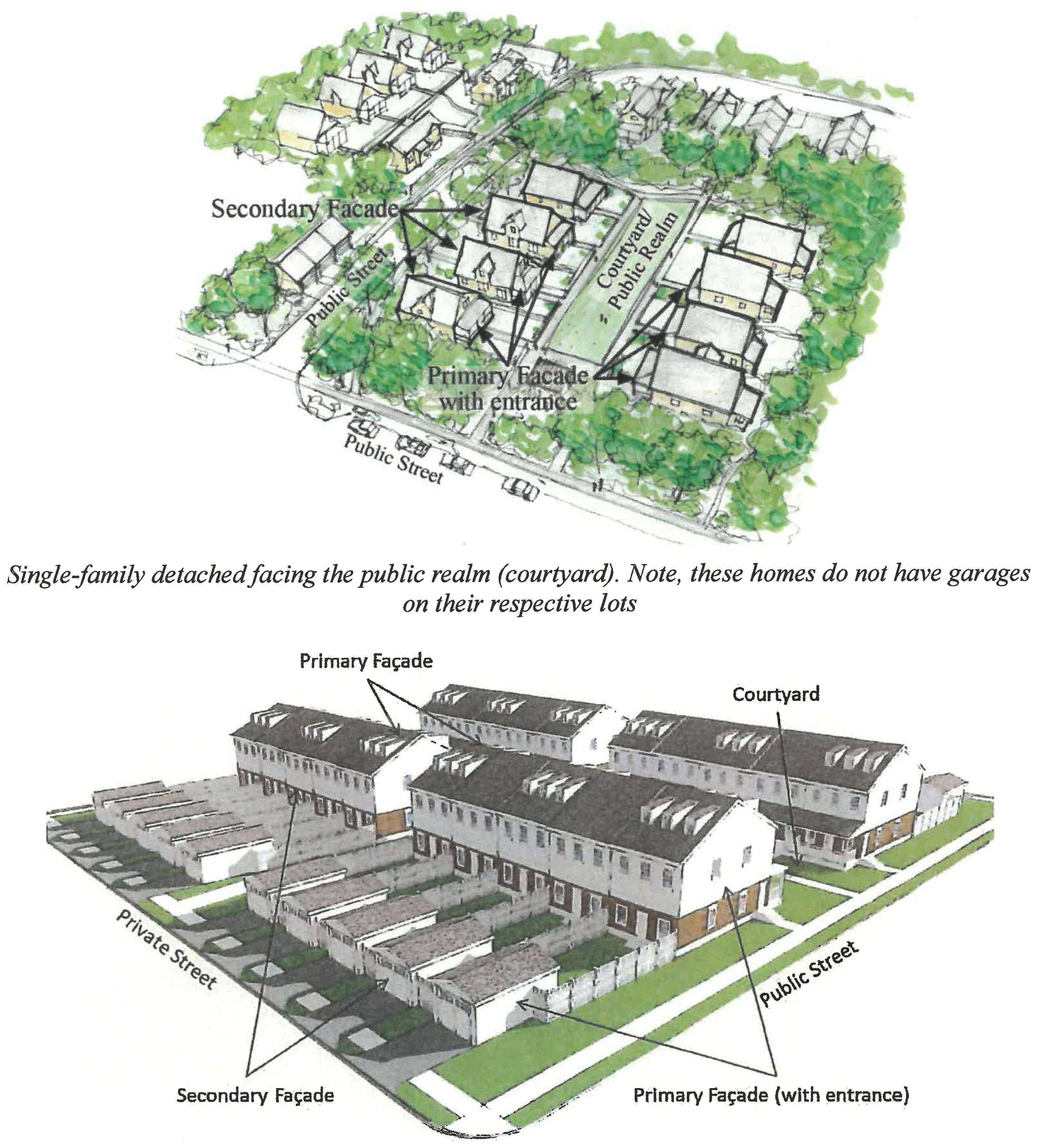 Townhouses primary entrance facing a courtyard and detached garages facing a private street