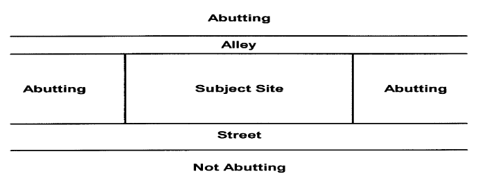 Abutting