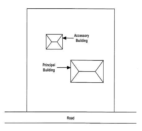 Building, Accessory and Principal