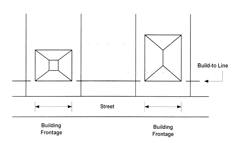 Building Frontage and Build-to-Line